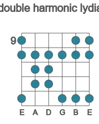 Guitar scale for C# double harmonic lydian in position 9